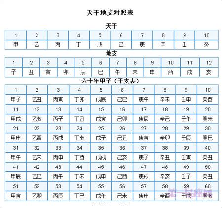 1991 天干地支|1991年阴历阳历对照表，1991年农历阳历表带天干地支，1991万。